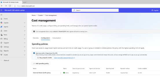 Microsoft 365 admin center Cost management page for Copilot, showing spending policies, credit limits, and a Work IQ API policy row with its monthly spending limit and credits available.